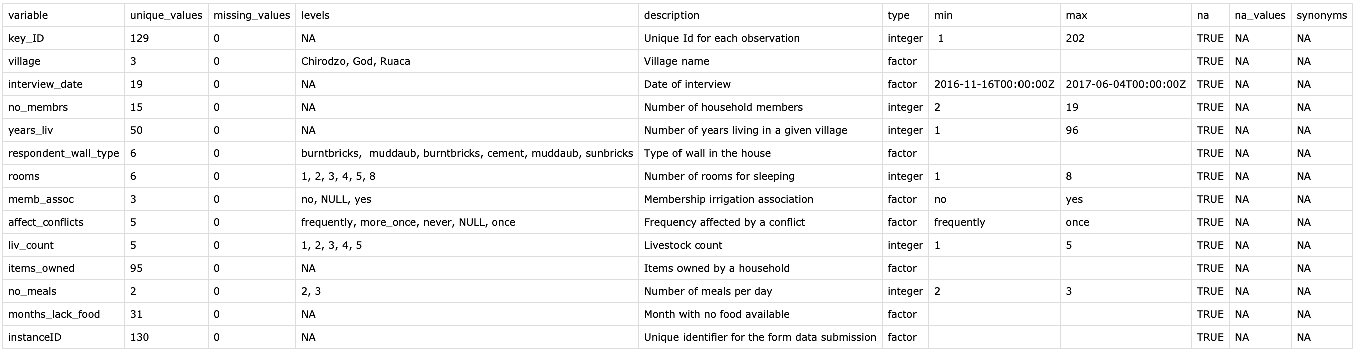 Codebook from the EUR publication package example