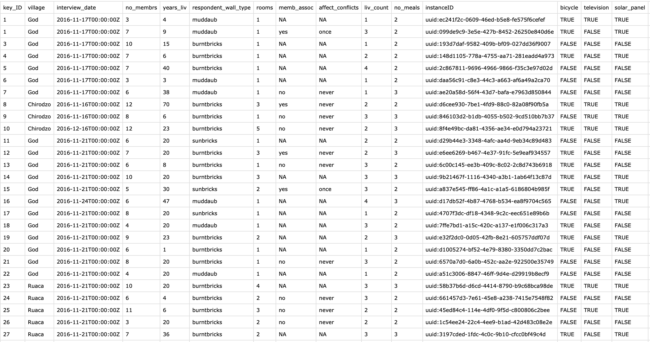 Processed data from the EUR publication package example